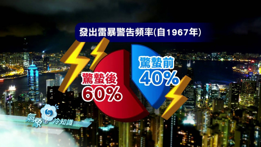 清明與驚蟄