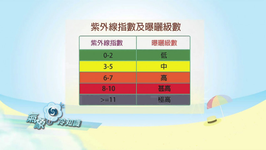 夏日防曬