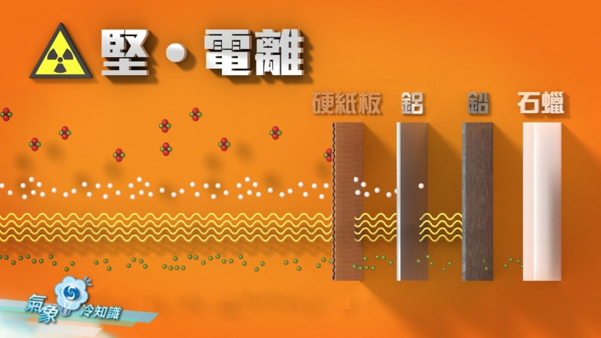堅．電離